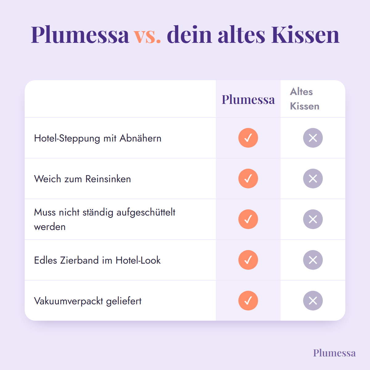 Vergleich Plumessa Wolkenkissen und altes Kissen