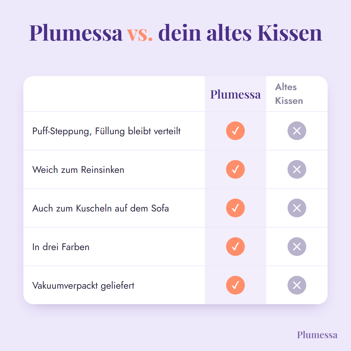 Vergleich Plumessa Marshmallow-Kissen und altes Kissen